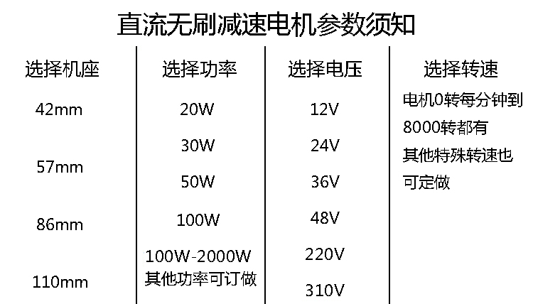 无刷减速电机选型参数