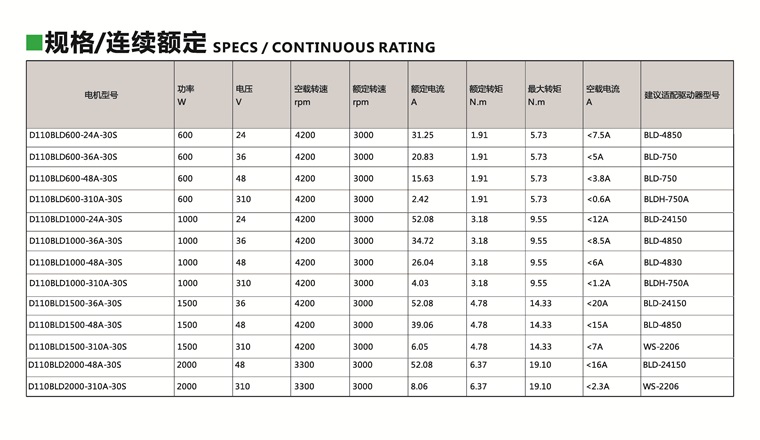 600W无刷电机