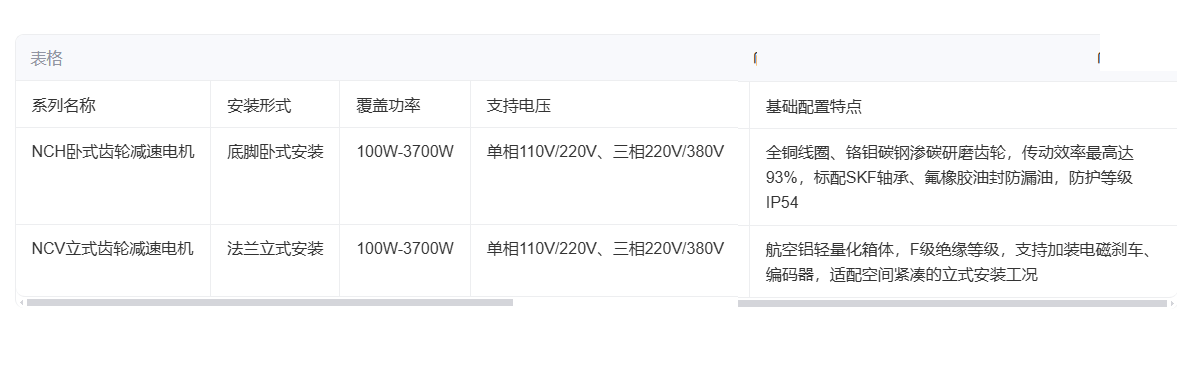 永坤齿轮减速电机介绍